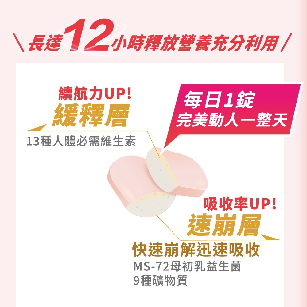 東華堂 益敏IgG 初乳益生菌EX2gx20包*1【贈】統欣生技 TX全效守護系列綜合維生素60粒*1(款式任選)-細節圖7