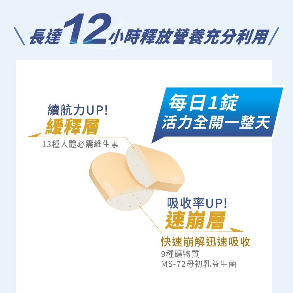 東華堂 益敏IgG 初乳益生菌EX2gx20包*1【贈】統欣生技 TX全效守護系列綜合維生素60粒*1(款式任選)-細節圖10