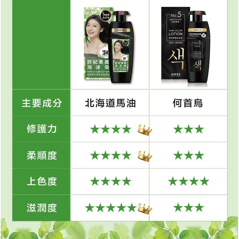 SOFEI舒妃 柔護泡沫染髮液NO.5耀眼自然黑320ml-細節圖11