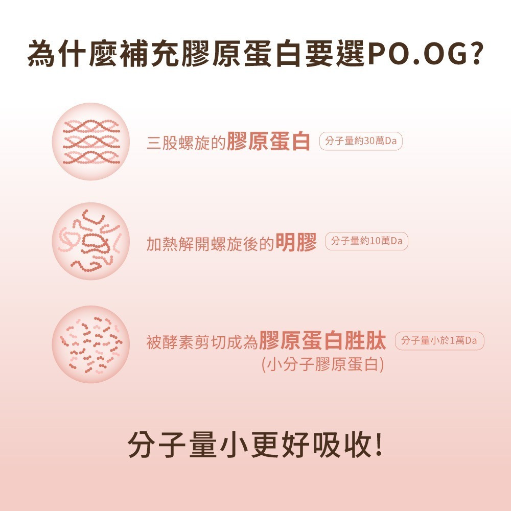 三五生技 COLLAFULL EX膠原水水飲50mlx8包*1【贈】統欣生技 TX美力膠原蛋白4.5gx14包*1-細節圖8