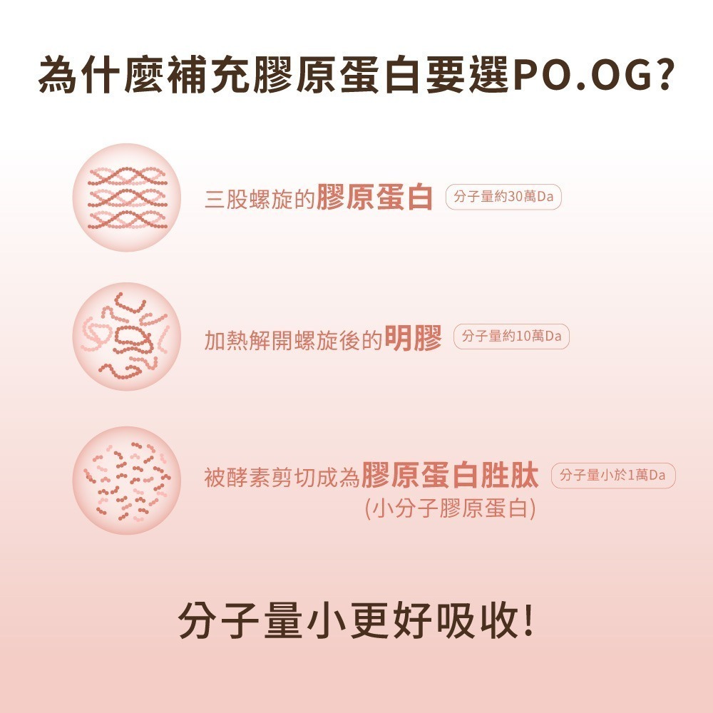 三五生技 COLLAFULL EX膠原水水飲50mlx8包*1【贈】統欣生技 TX美力膠原蛋白4.5gx14包*1-細節圖8