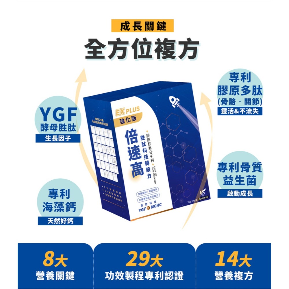 東華堂 倍速高EX PLUS胜肽科技轉股方3.2gx20包*1【贈】東華堂 益敏IgG 初乳益生菌EX2gx20包*1-細節圖4