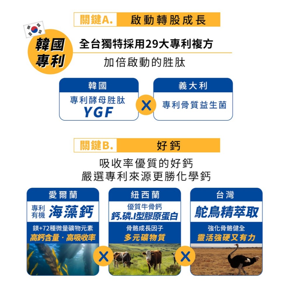 東華堂 倍速高EX PLUS胜肽科技轉股方3.2gx20包*1【贈】東華堂 益敏IgG 初乳益生菌EX2gx20包*1-細節圖6