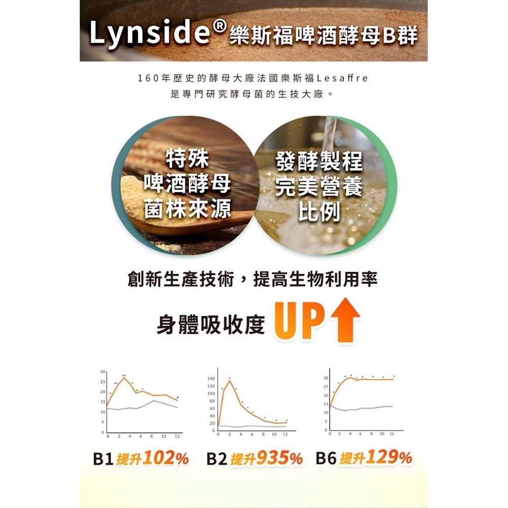 東華堂 抗易佳活力C PLUS500mgx20顆*2【贈】KHDr.日舒萃然B 膠囊430mgx30粒*1-細節圖7