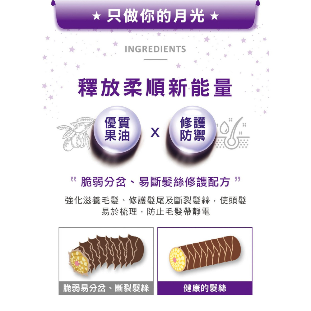 SOFEI舒妃 優油美露 只做你的月光100ml*1-細節圖4