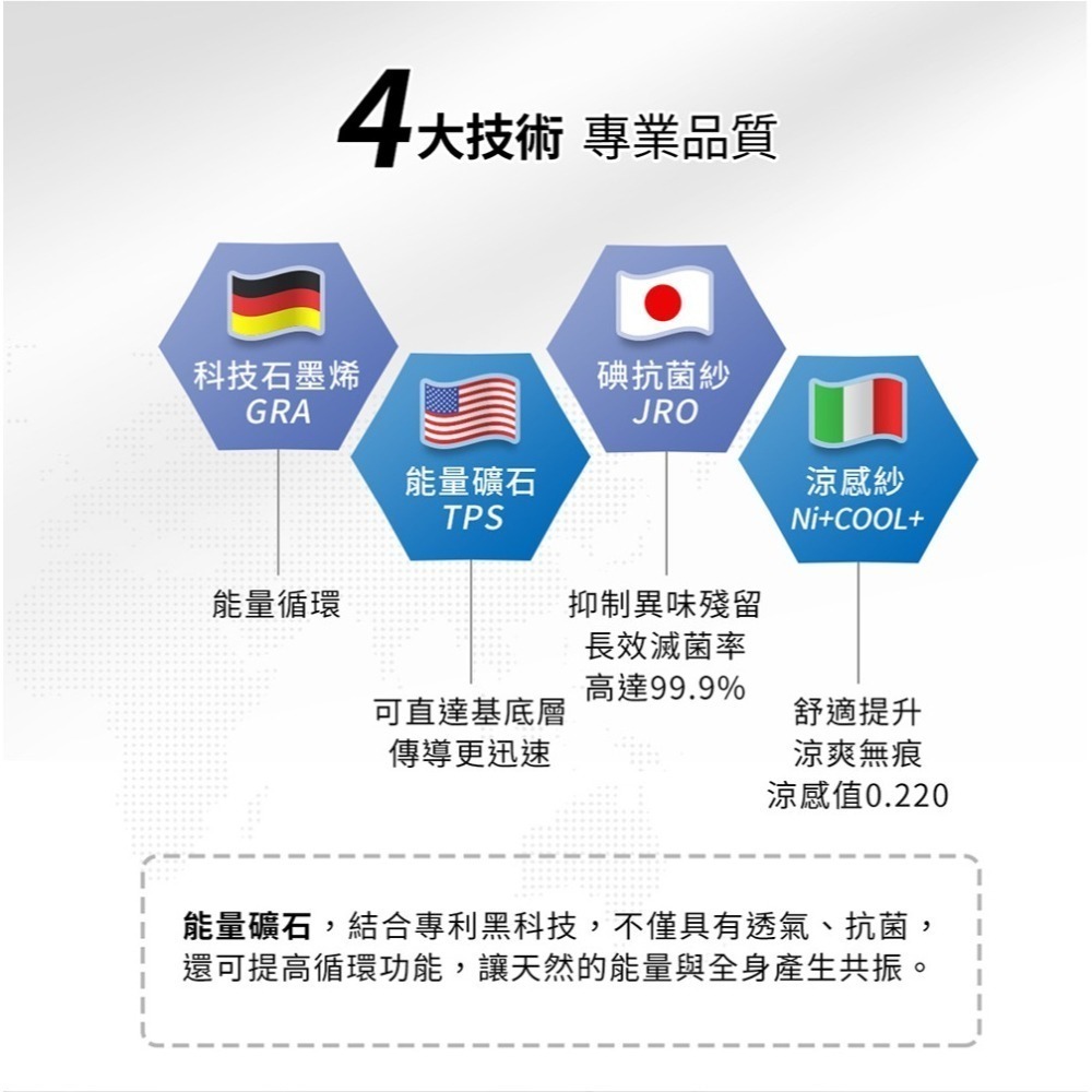 SPEED S. 黑科技石墨烯智能男內褲F*2件(顏色任選)【贈】久保雅司 奧地利皇家100%天然南瓜籽油膠囊*1-細節圖5