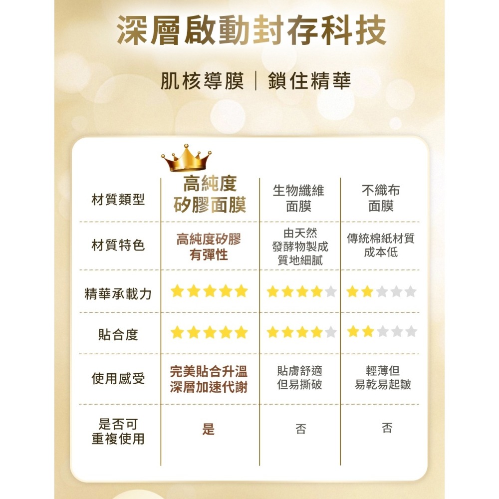 愷爾氏 晶雪絢EXO光泌體膠囊0.4gx30顆*1 【贈】Js 碧璽鍺面膜45g*1-細節圖9