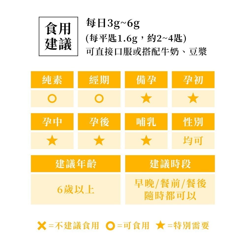 三五生技 三五膽鹼膠囊0.65gx60顆*1【贈】東華堂 活力素卵磷脂150g*1 效期2026.6.16-細節圖7