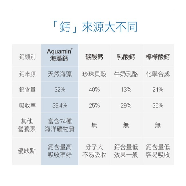東華堂 超能EX PLUS關鍵靈活胜肽飲25mlx10包*1【贈】愷爾氏 高效鈣鎂肽膠囊750mgx30顆*1-細節圖7