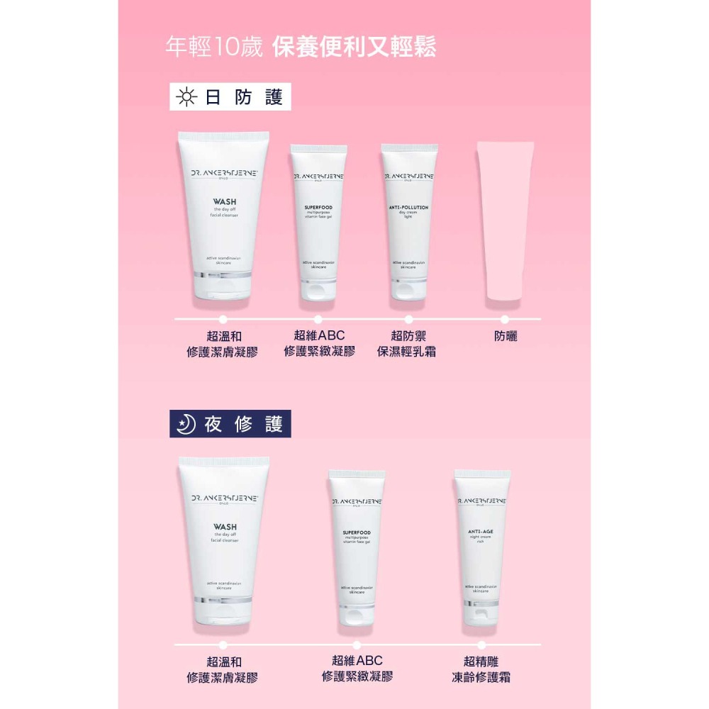 挪威醫師 WASH 超溫和修護潔膚凝膠150ml*1【贈】sunVenus面部淨化精華5ml*2-細節圖4