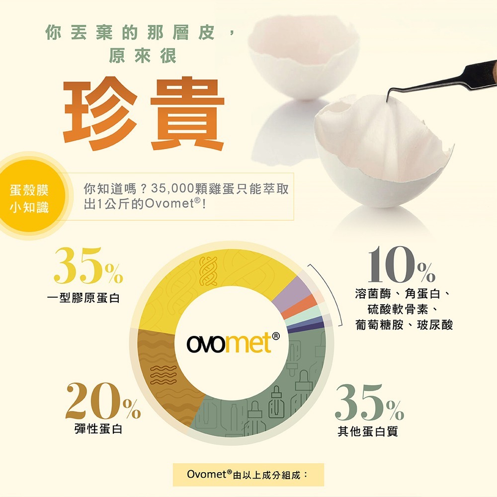 MOVEON 靈活飲25mlx16入*1 效期2026.9.30【贈】東華堂 超能EX PLUS關鍵靈活胜肽飲*2-細節圖5