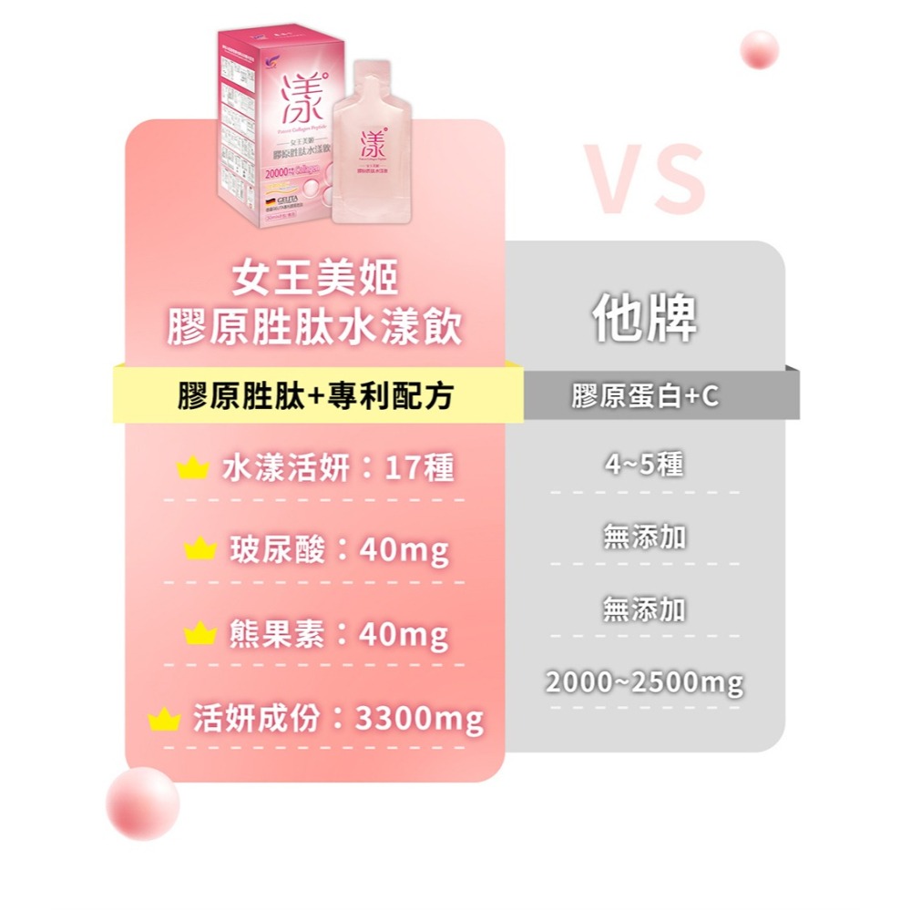 東華堂 女王美姬膠原胜肽水漾飲*1 效期2026.09.18【贈】順天本草 石榴娘娘*4 效期2026.09.22-細節圖4
