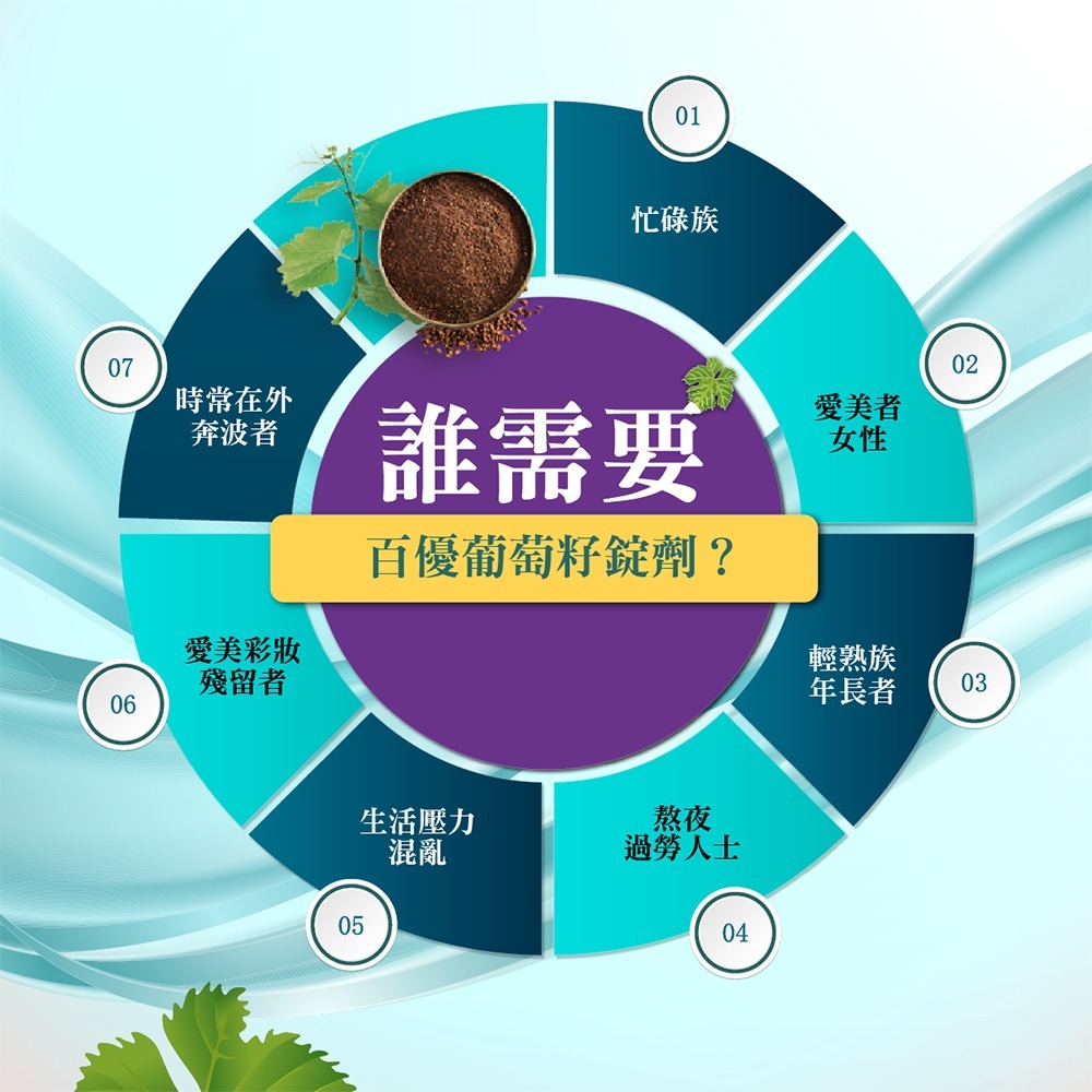 BIO GRAPE 百優葡萄籽錠劑90錠*1【贈】順天本草 石榴娘娘30mlx7包 效期2026.09.22-細節圖4