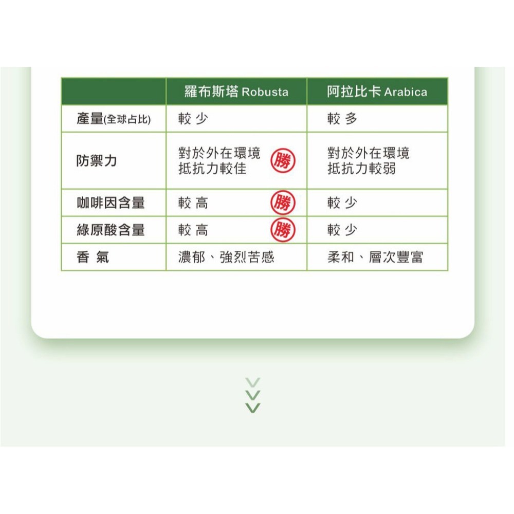 sunVenus 蘊髮重生精華 PLUS 10ml*1【贈】舒妃自然匯 綠咖啡強韌防斷落洗髮精300ml*1-細節圖6