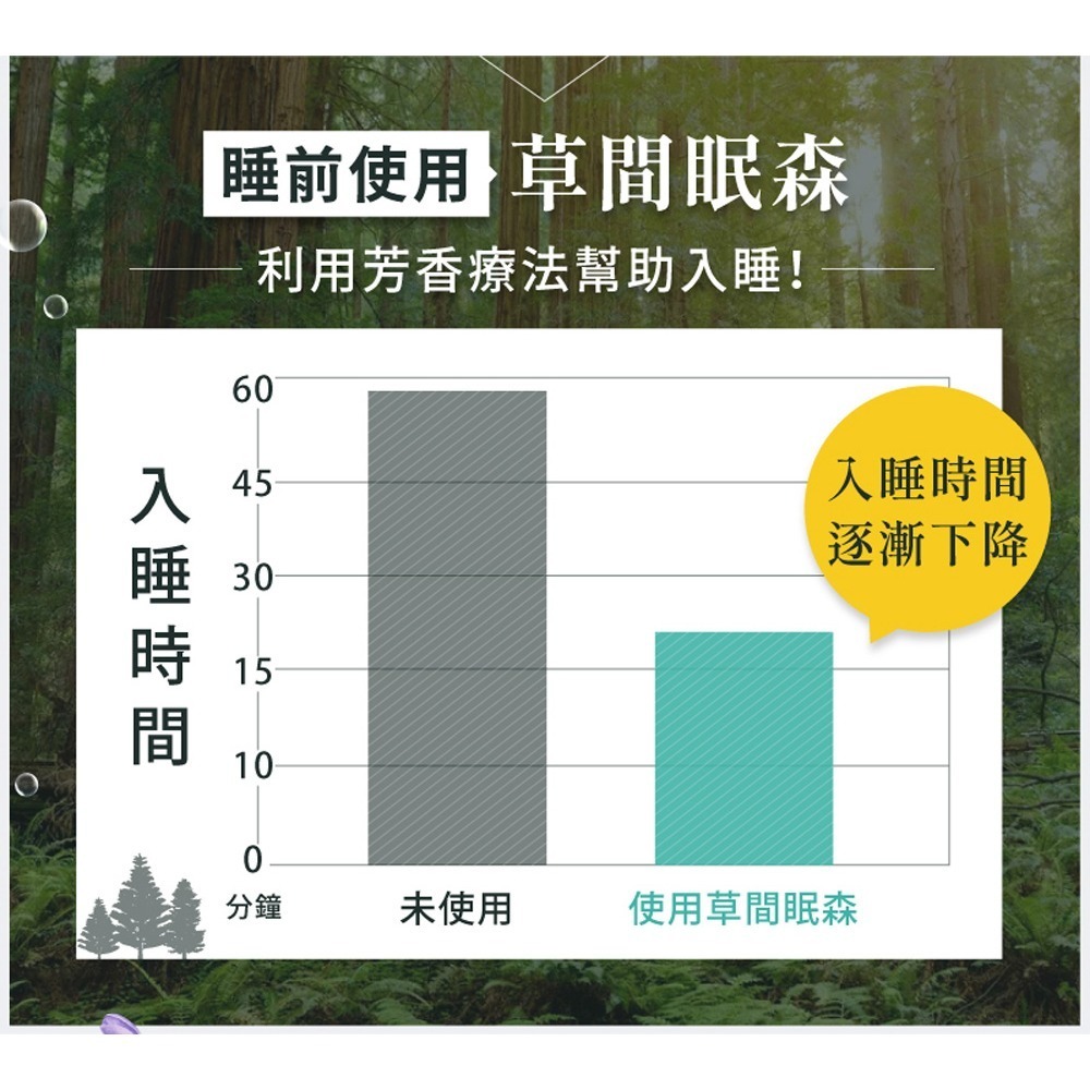 東華堂 優好眠EX舒壓熟睡對策*1效期2026.11.4【贈】GABRIEL草間眠森DEEP SLEEP舒眠噴霧*1-細節圖9