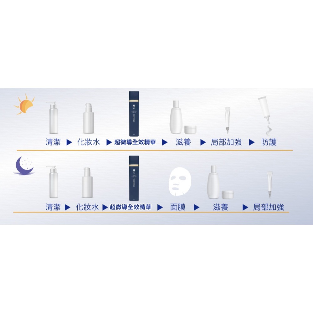 少海生技 超微導全效精華50ml*1-細節圖3