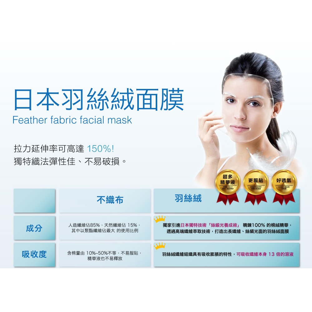 少海生技 藍銅胜肽賦活面膜25mlx5片*1-細節圖3