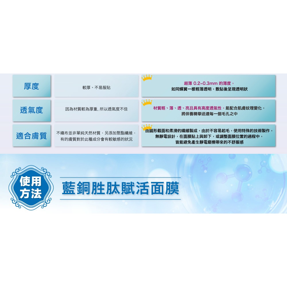 少海生技 藍銅胜肽賦活面膜25mlx5片*1-細節圖4