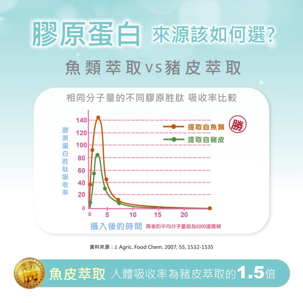 S-GLOW 亮密滑絲錠1gx60錠*1 效期2026.10.4【贈】三五生技 COLLAFULL EX膠原水水飲*3-細節圖5