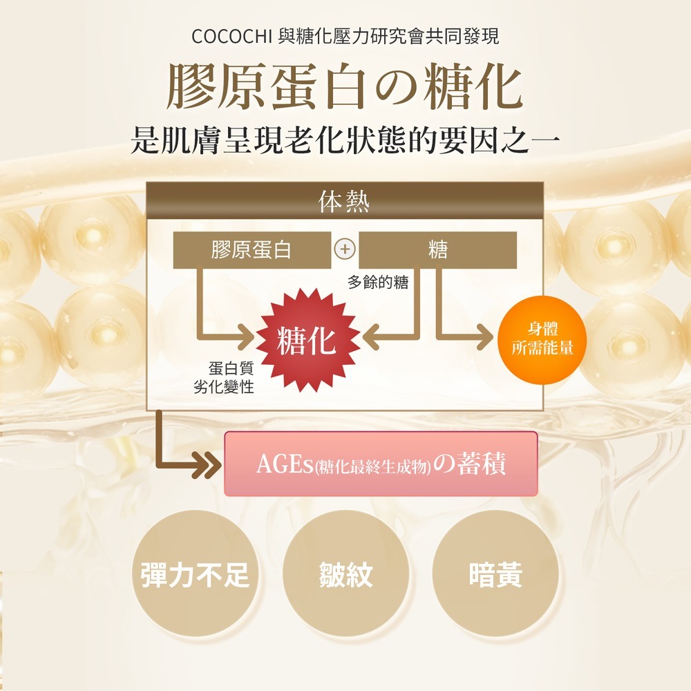 COCOCHI AG極致奢養乳霜面膜 第三代*1【贈】我的心機 澳洲綠礦泥淨化身體去角質*1 效期2026.11.29-細節圖2