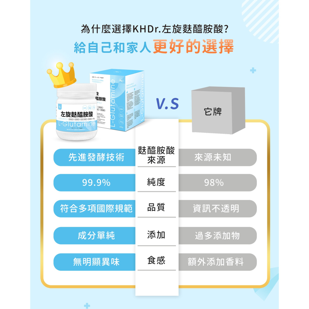 KHDr. 左旋麩醯胺酸200g*1【贈】東華堂 活力素卵磷脂150g*3 效期2026.06.16-細節圖4