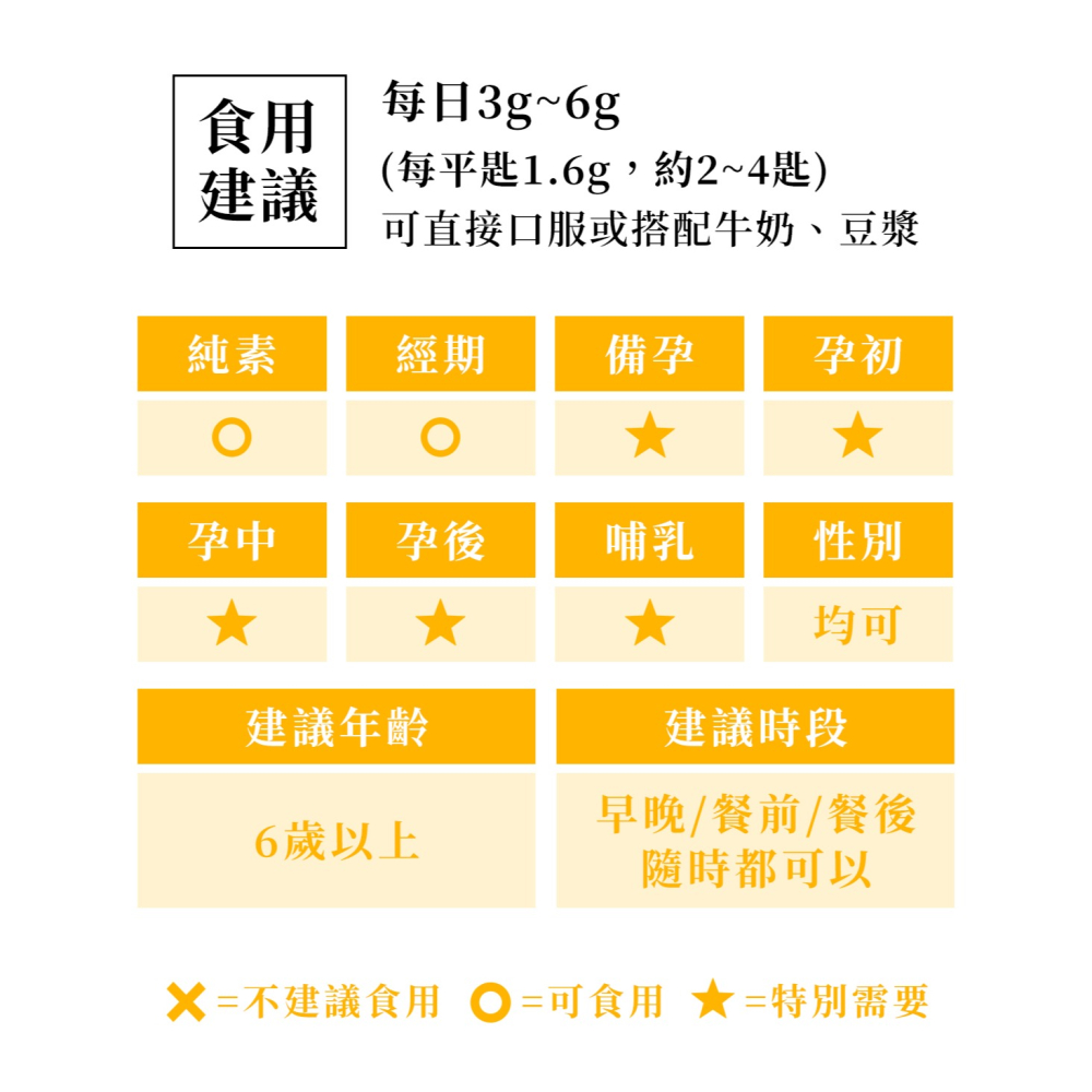 KHDr. 左旋麩醯胺酸200g*1【贈】東華堂 活力素卵磷脂150g*3 效期2026.06.16-細節圖11