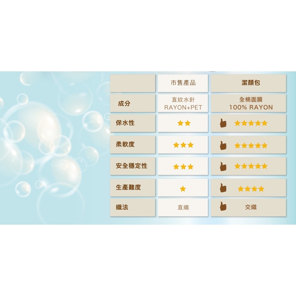 sunVenus PDRN抗老雙金萃10ml*1【贈】少海生技 柔淨保濕潔顏包10mlx5片*1-細節圖10