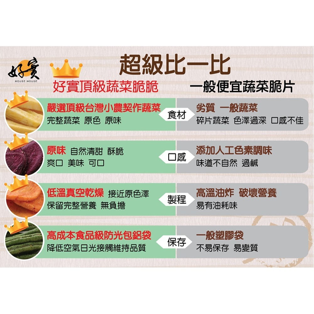 好實好居家 零食2入組 (綜合蔬菜脆脆50g*1 效期2026.10.21+洛神乾100g*1 效期2026.8.11)-細節圖3