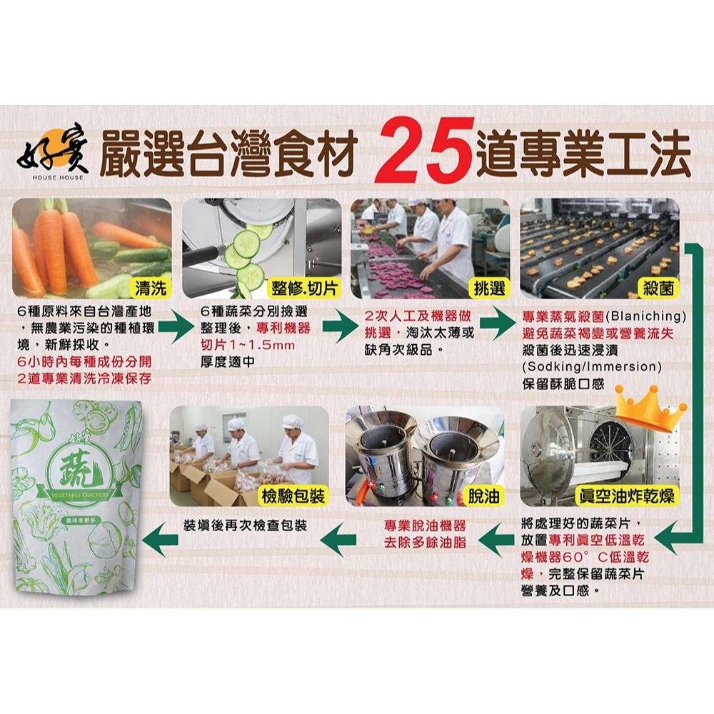 好實好居家 零食2入組 (綜合蔬菜脆脆50g*1 效期2026.10.21+洛神乾100g*1 效期2026.8.11)-細節圖5