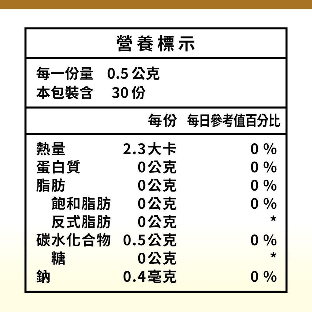 三五生技 三五膽鹼膠囊0.65gx60顆*1【贈】東華堂 憶智力EX 聰穎對策 500mg±5%x30顆*2 - 瘋狂賣客 - iOPEN Mall