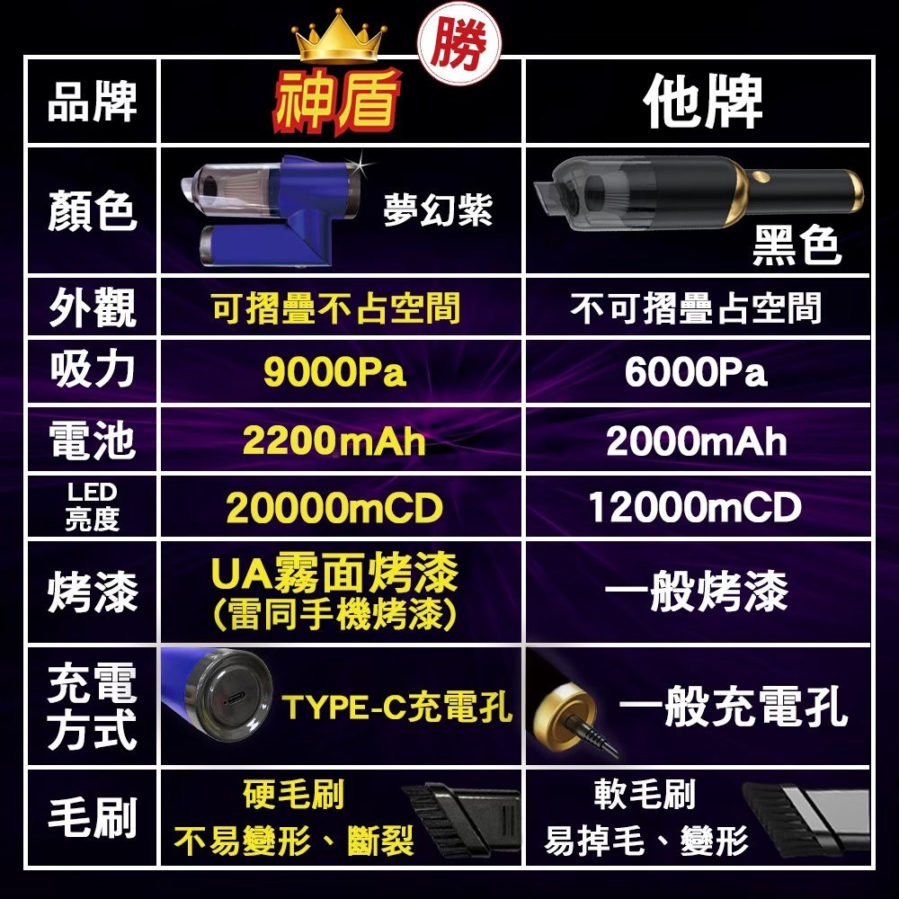 神盾 羽量級隨手吸吸塵器MSV-008夢幻紫*1【贈】闔樂泰 除臭抗菌地板清潔劑500ml*1-細節圖8
