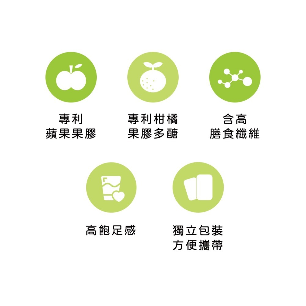 KHDr.蘋果柑橘果膠15g*30包*1【贈】Body Light青汁酵素粉8g*30包*2 效期2026.5.13-細節圖4