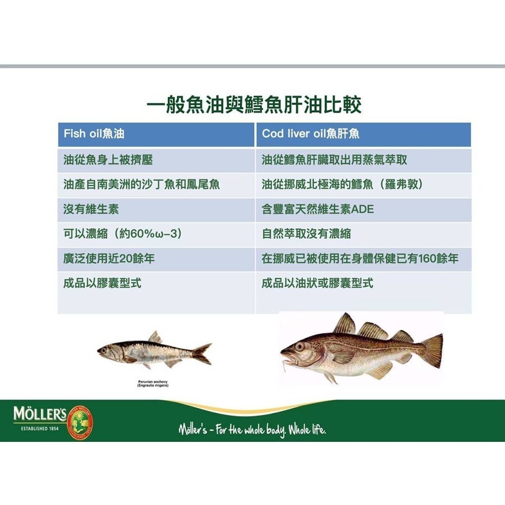 睦樂 鱈魚肝油(檸檬風味)250ml*1效期2027.2【贈】webner 火紅伊諾拓筋精油3倍力10ml(限定版)*2-細節圖6