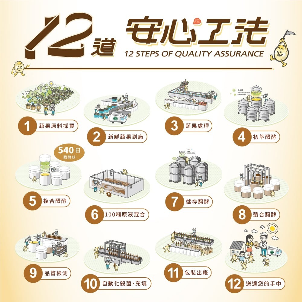 大漢酵素 黑金酵素蜂蜜膏50g*1【贈】木匠兄妹X檸檬磚禮盒24mlx8入+攪拌棒x1*1-細節圖6