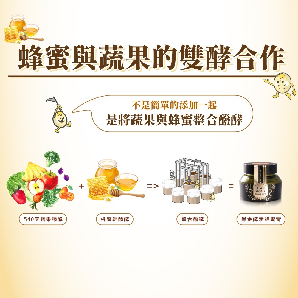 大漢酵素 黑金酵素蜂蜜膏50g*1【贈】木匠兄妹X檸檬磚禮盒24mlx8入+攪拌棒x1*1-細節圖7