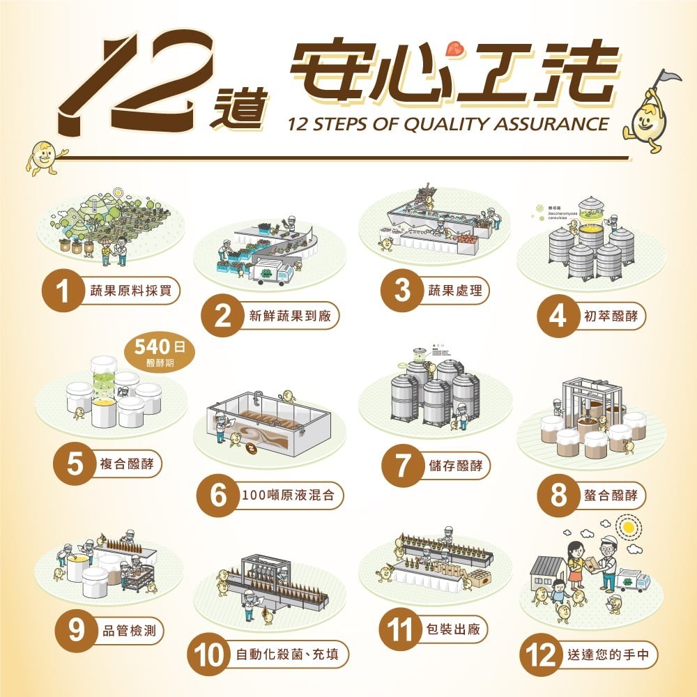 大漢酵素 黑金酵素蜂蜜膏50g*1【贈】木匠兄妹X檸檬磚禮盒24mlx8入+攪拌棒x1*1-細節圖6