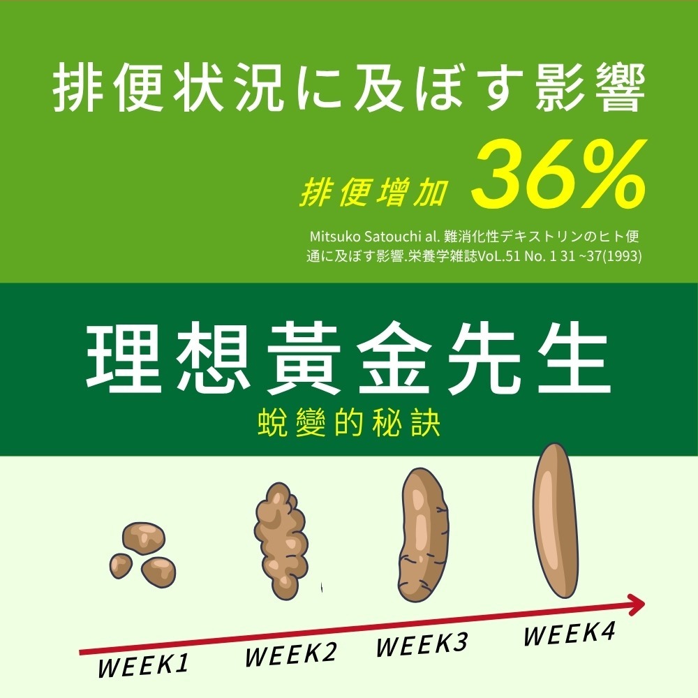 森一 90蔬果好孅 專利代謝酵素*1【贈】PUR%CENT璞珥森 2%植物神經醯胺水潤精華*1 效期2026.03.27-細節圖4