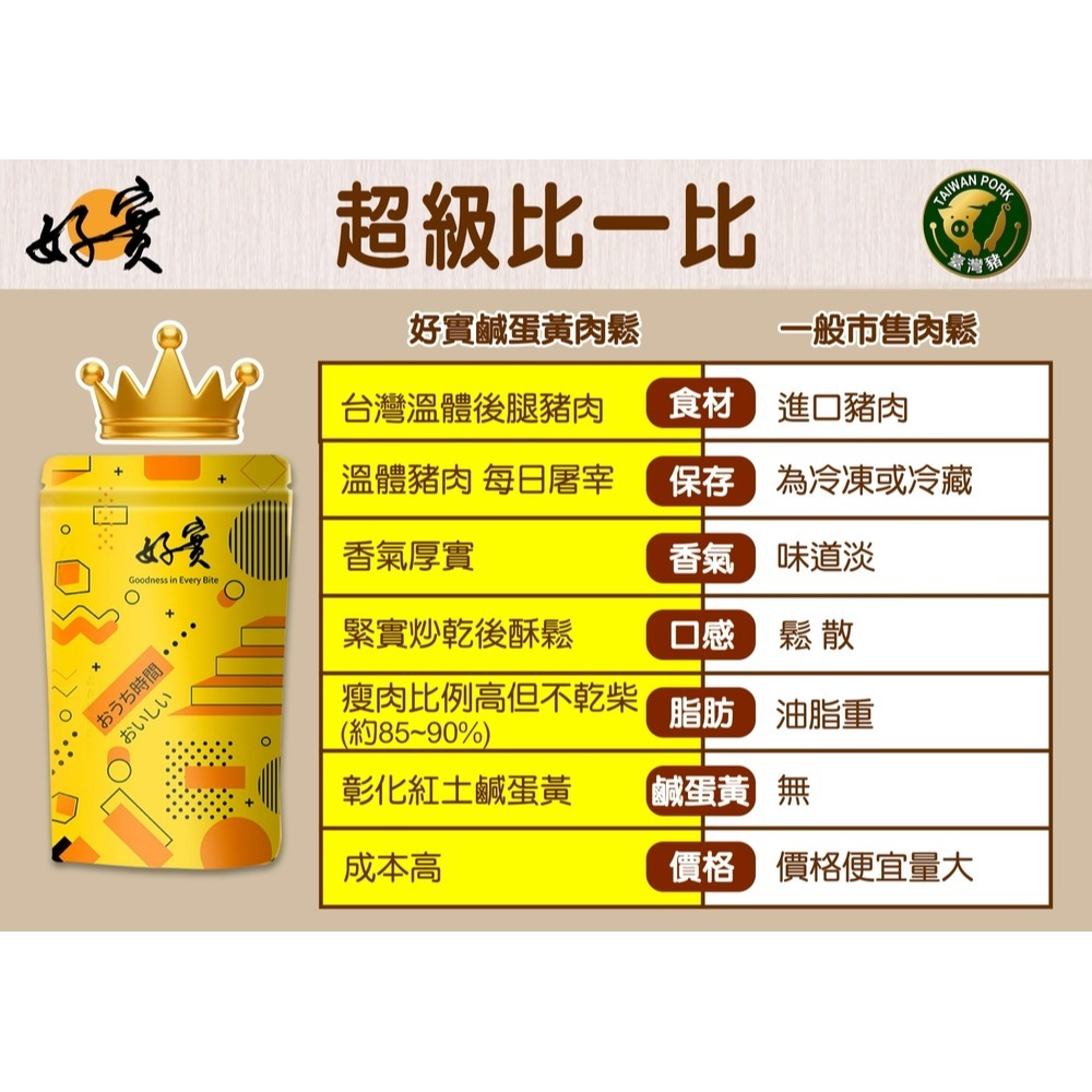 好實好居家/翊虹 零食2入組(古法手炒香酥鹹蛋黃肉鬆 效期2026/6/22+水煮葵瓜子 效期2026.8.18 各1)-細節圖5