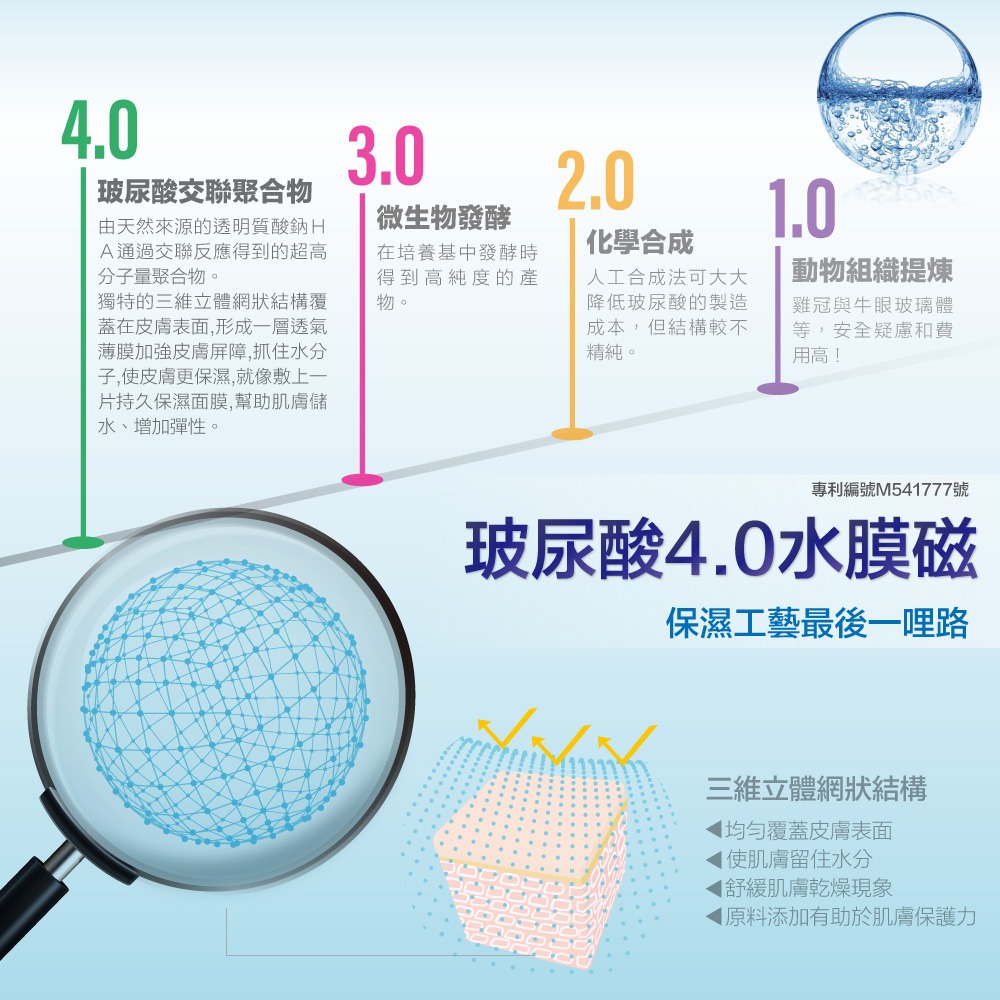 少海生技 藍銅胜肽賦活面膜25mlx5片*1【贈】我的心機 超淨透胺基酸保濕泡泡洗顏慕斯150ml*2-細節圖3