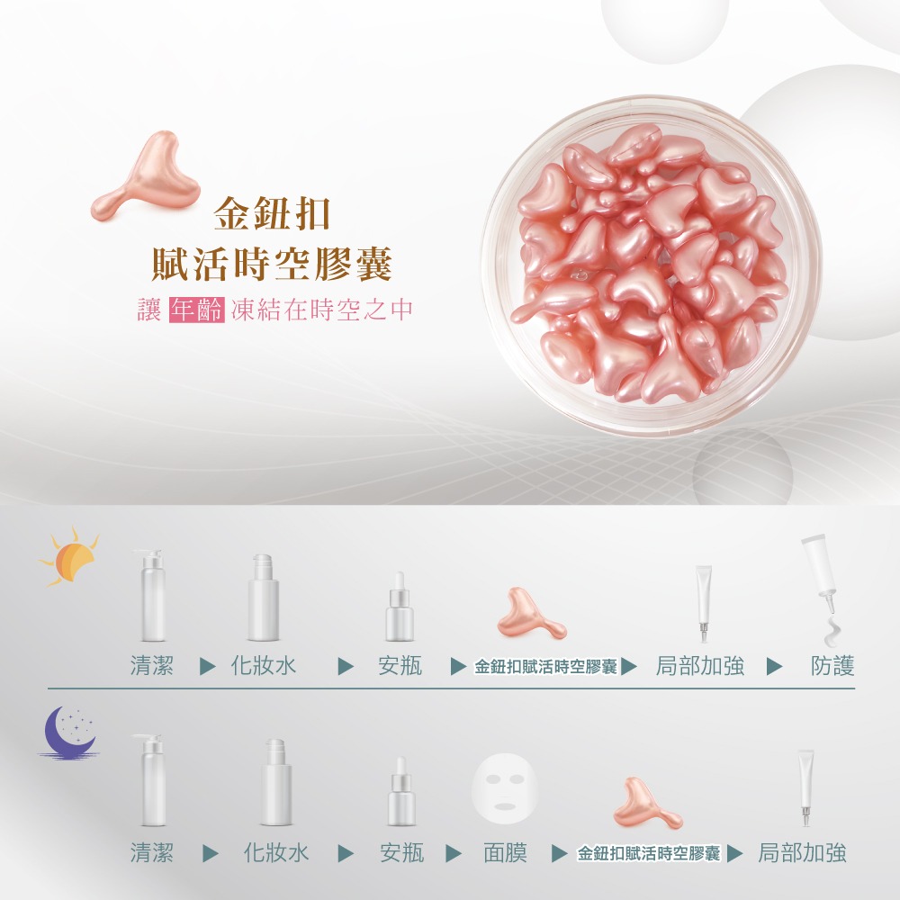 少海生技 金鈕扣賦活時空膠囊330mgx40顆*1【贈】sunVenus極淨超導無瑕精華液PLUS+(三代)15ml*2-細節圖3