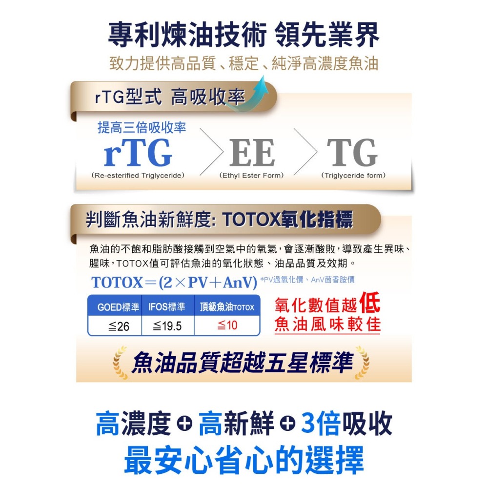 NORITLE諾得 挪威頂極魚油軟膠囊0.7gx30粒*1【贈】KHDr.日舒萃然B 膠囊430mgx30粒*1-細節圖5