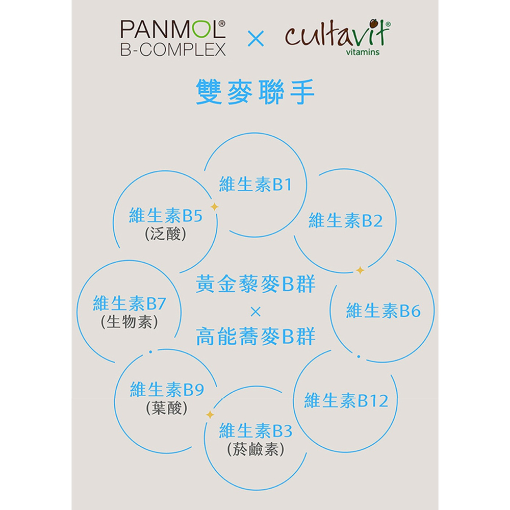 德之寶 夜舒眠晚安軟膠囊30粒*1【贈】三五生技 三五藜麥B群570mgx30顆*1-細節圖10