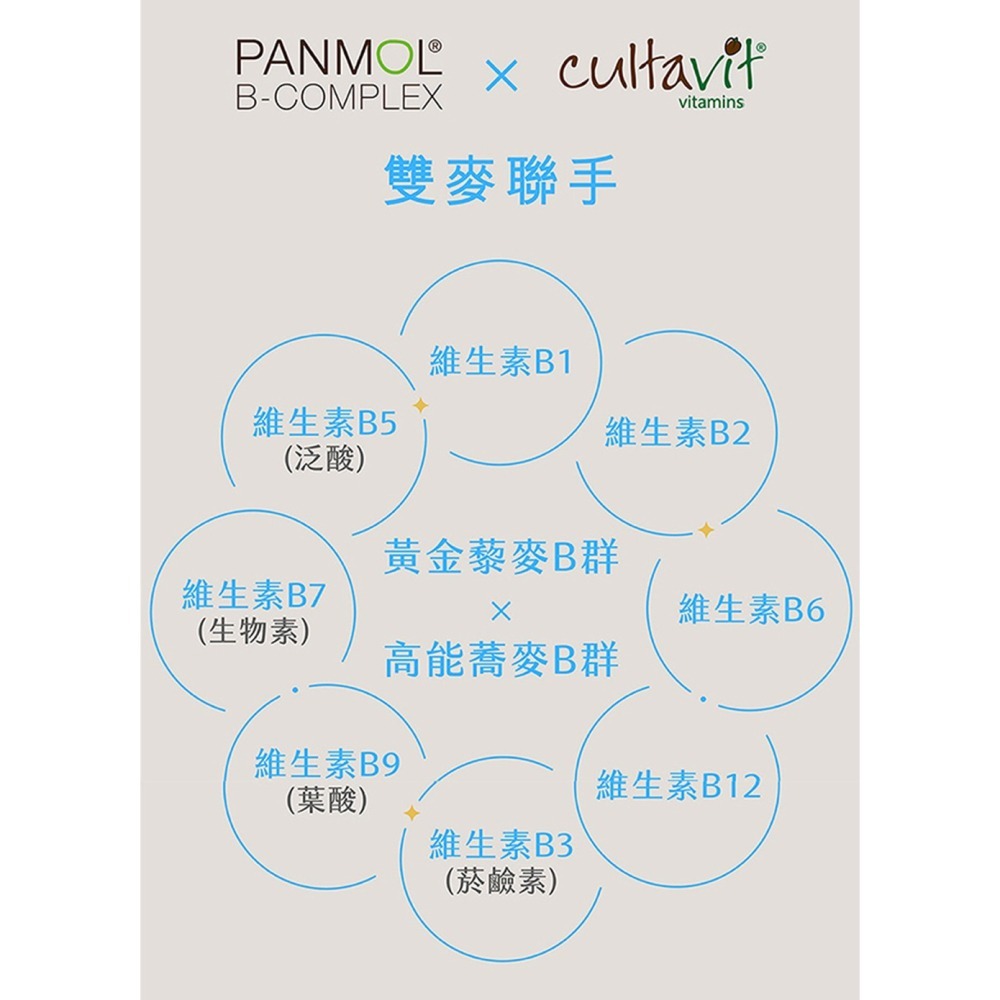 德之寶 夜舒眠晚安軟膠囊30粒*1【贈】三五生技 三五藜麥B群570mgx30顆*1 效期2026.09.02-細節圖10