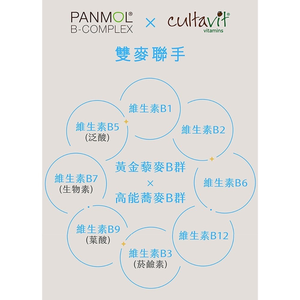 德之寶 夜舒眠晚安軟膠囊30粒*1【贈】三五生技 藜麥B群570mgx30顆*1 效期2026.09.02-細節圖10