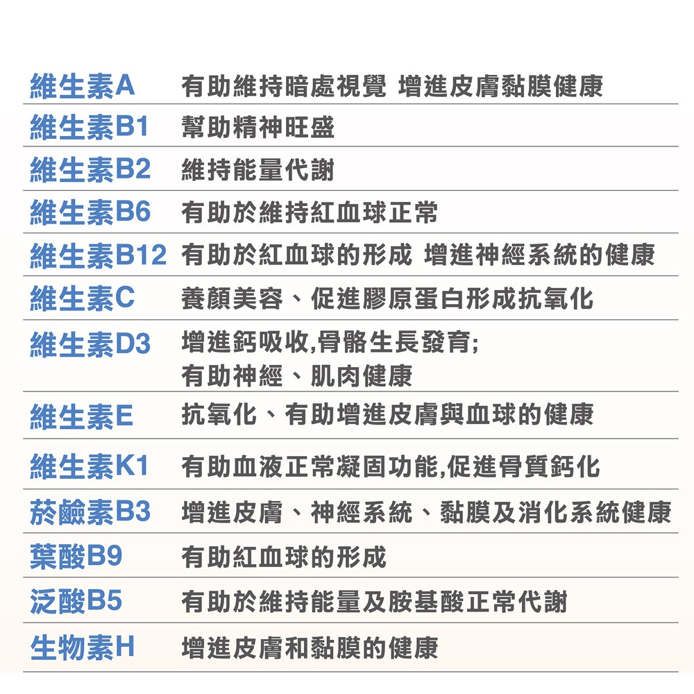 BIO-S 酪梨王軟膠囊1000mgx30粒*1 效期2026.05.12【贈】德之寶 全日綜合維生素發泡錠15錠*1-細節圖8