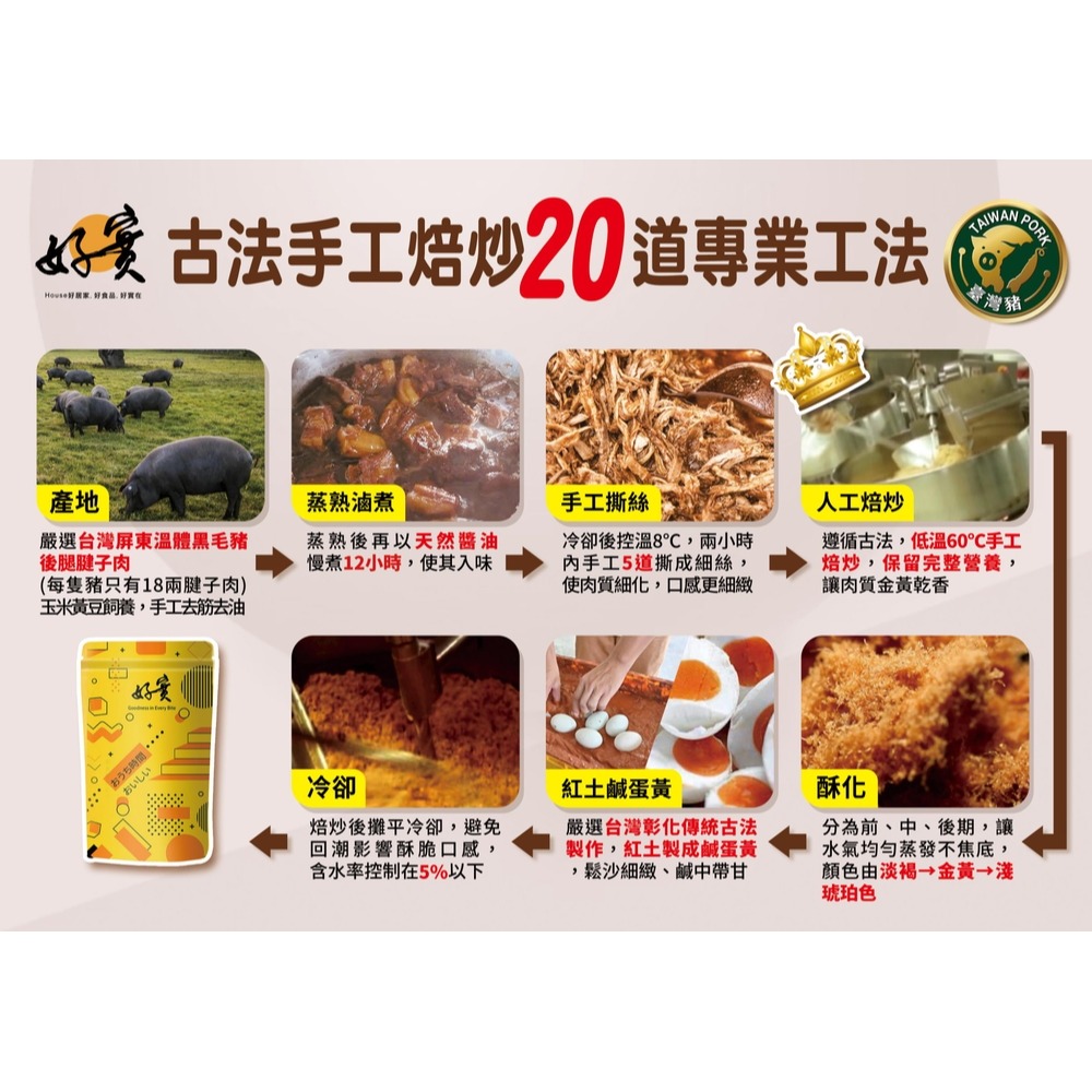 鮮覺 燒番麥 炭烤鹹香口味10gx10包*1【贈】好實好居家 古法手炒香酥鹹蛋黃肉鬆80g*1 效期2026.06.22-細節圖10