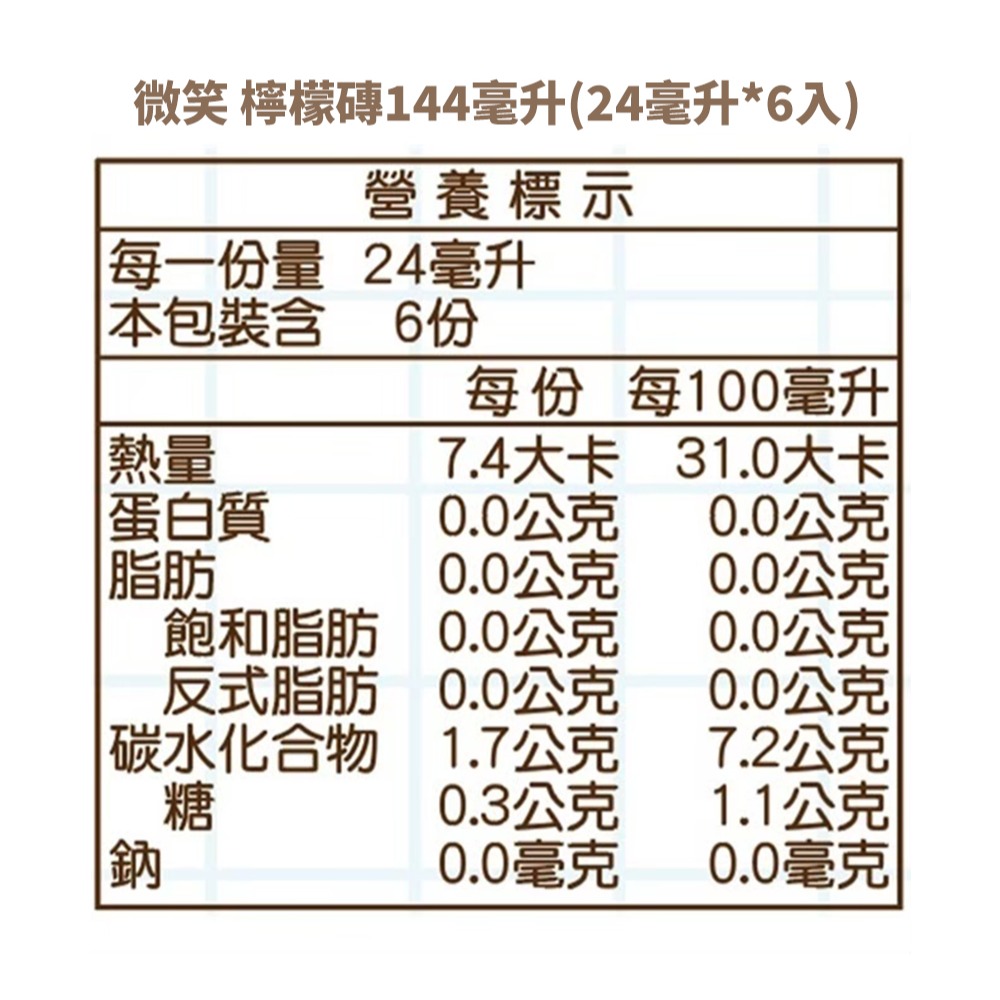 彩花蜜 台灣龍眼蜂蜜擠壓瓶700g*1【贈】微笑 檸檬磚144ml(24ml*6入)*1-細節圖11