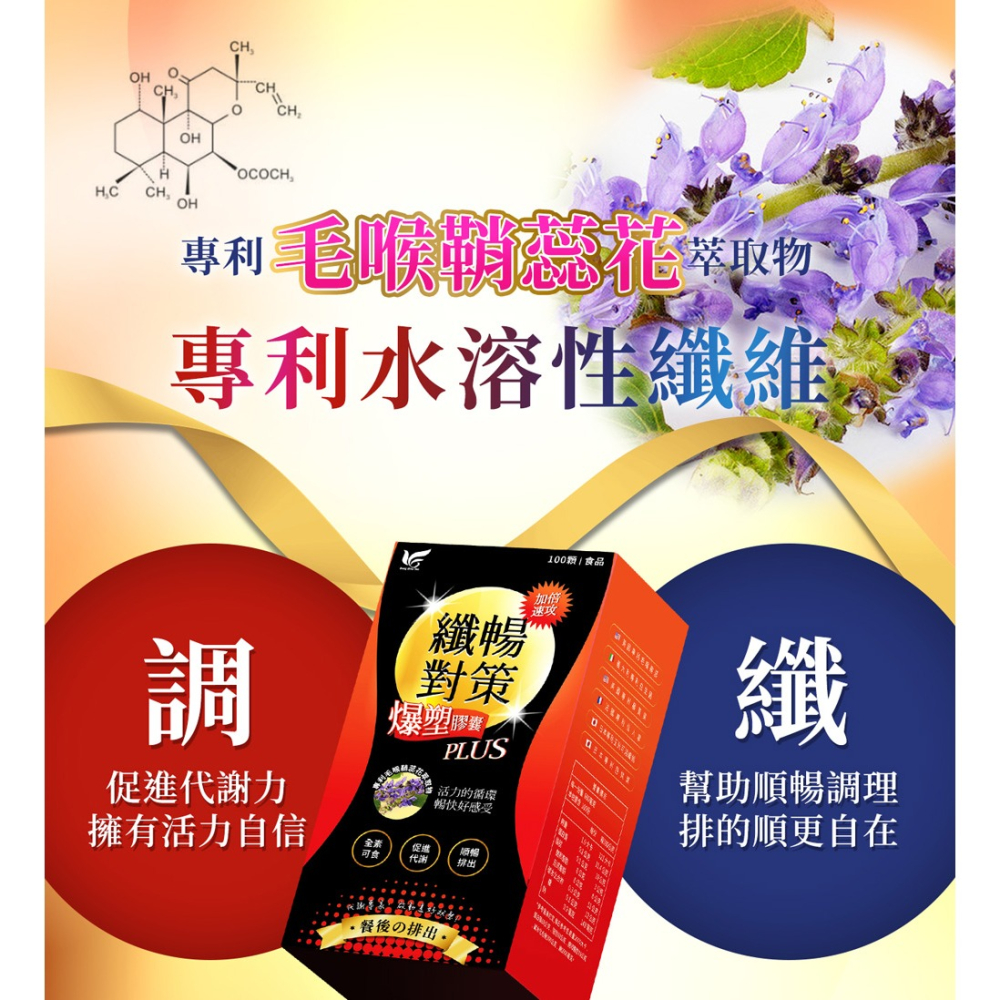 東華堂 專利毛喉纖暢對策爆塑膠囊PLUS 600mgx100顆*1【贈】醫倍 剪醣凍20gx7包*1-細節圖4