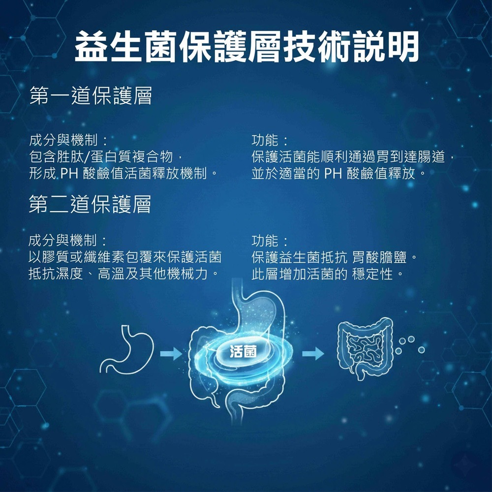 醫倍 Dr.秒勝力粉劑3gx14包*1【贈】sunVenus 馬上孅3gx10包*1 效期2026.09.01-細節圖3