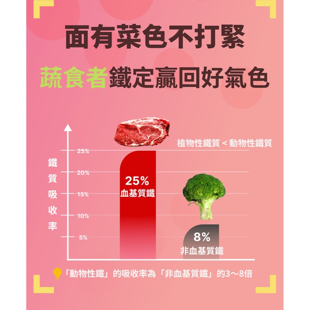 德之寶 美妍鐵速溶粉1.1gx20包*1【贈】東華堂 活力素卵磷脂 150g*1 效期2026.06.16-細節圖6